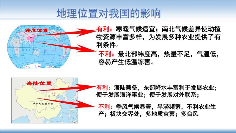 中国的疆域和人口专题复习 初中地理课件PPT06