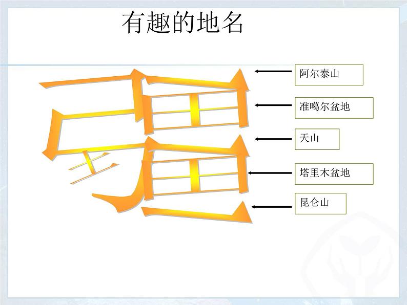 商务星球版八下地理 8.2新疆维吾尔自治区 课件第6页