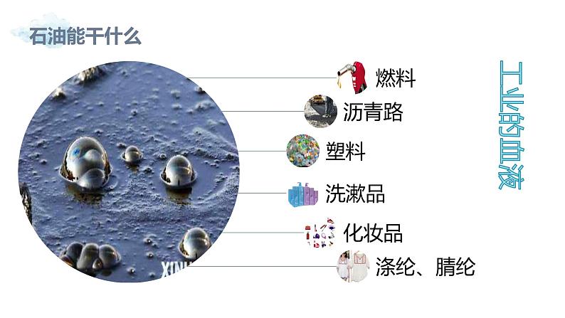 粤教版七年级下册地理 7.4西亚 课件06