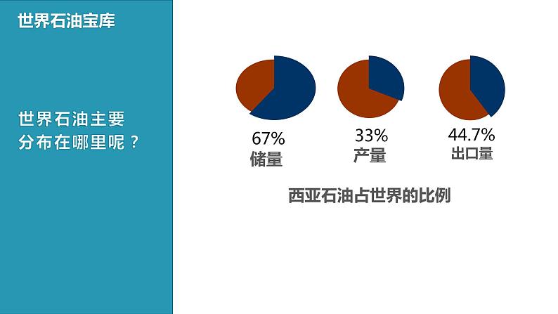 粤教版七年级下册地理 7.4西亚 课件07