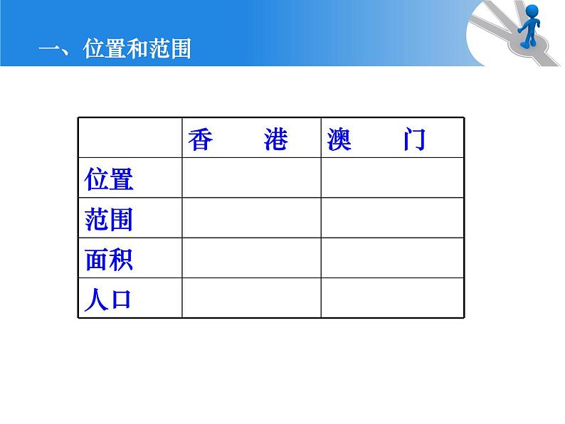 粤教版八年级下册地理 8.3香港、澳门 课件06