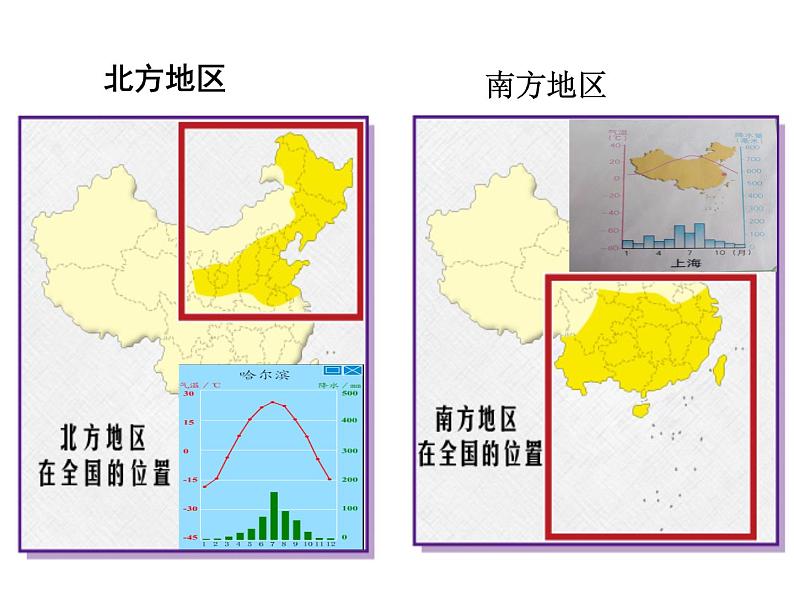 中图版七年级下册地理 6.2四大区域自然环境对生产和生活的影响 课件  (8)第4页