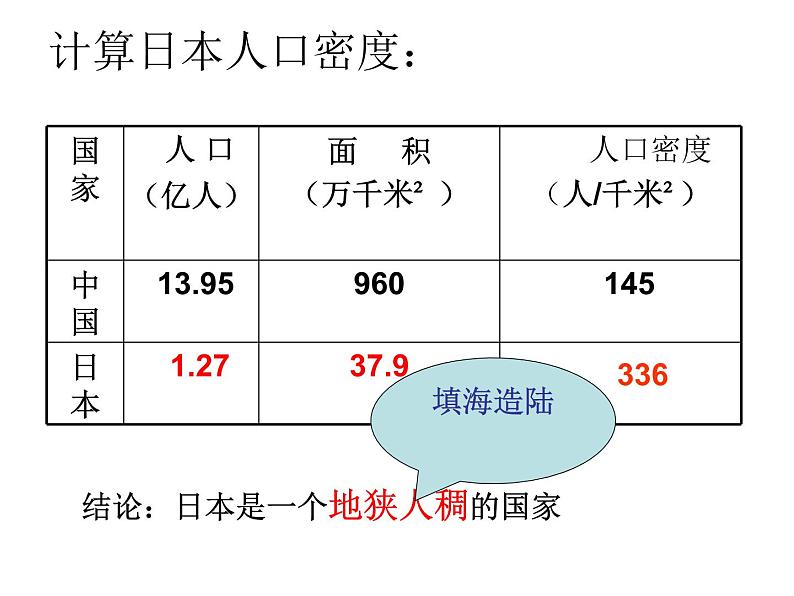 中图版八年级下册地理 7.1日本 课件第6页