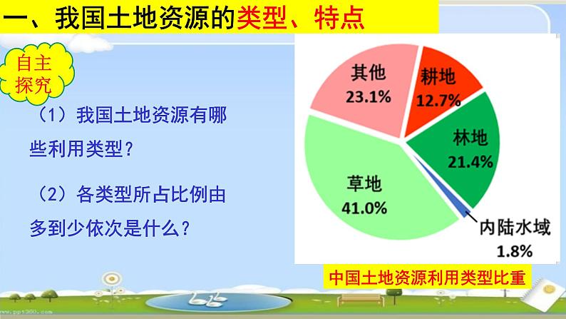 中图版七年级下册地理 4.2土地资源与农业 课件06