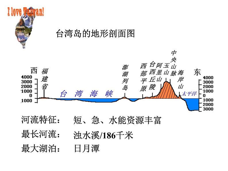 人教版八年级下册地理课件 7.4祖国的神圣领土 台湾省08