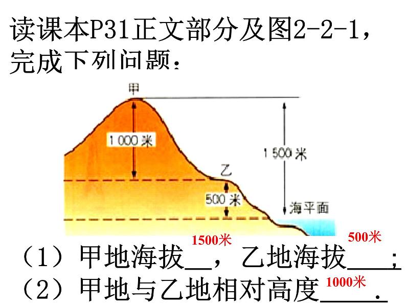 地形图的判读 -初中地理专项复习（全国通用）课件PPT第4页