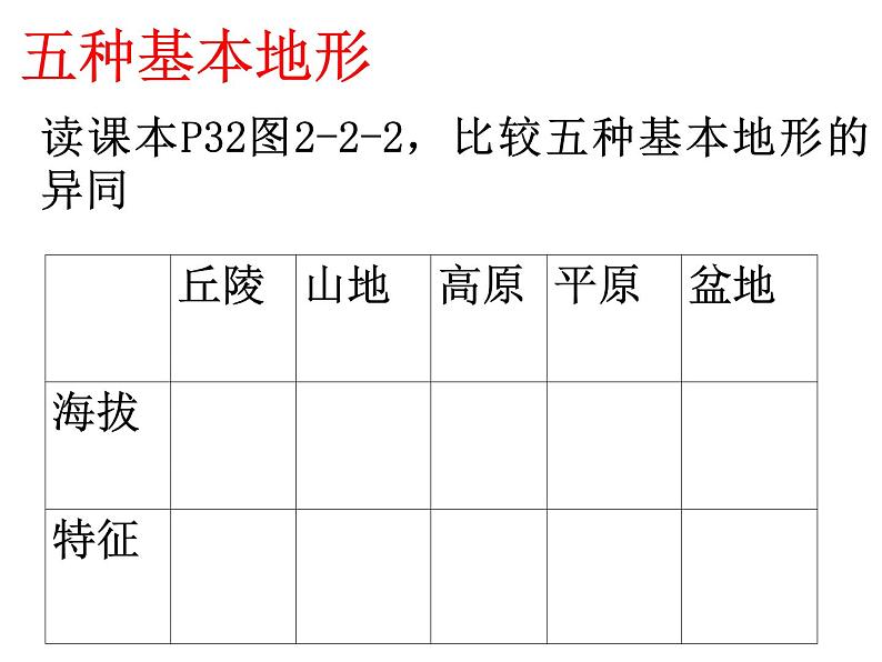 地形图的判读 -初中地理专项复习（全国通用）课件PPT第6页