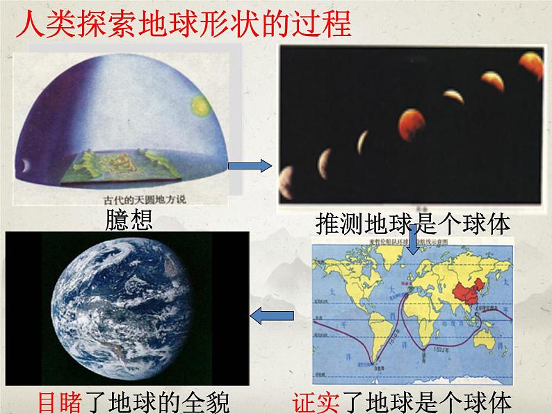 地球专题课件-初中地理（全国通用）第4页