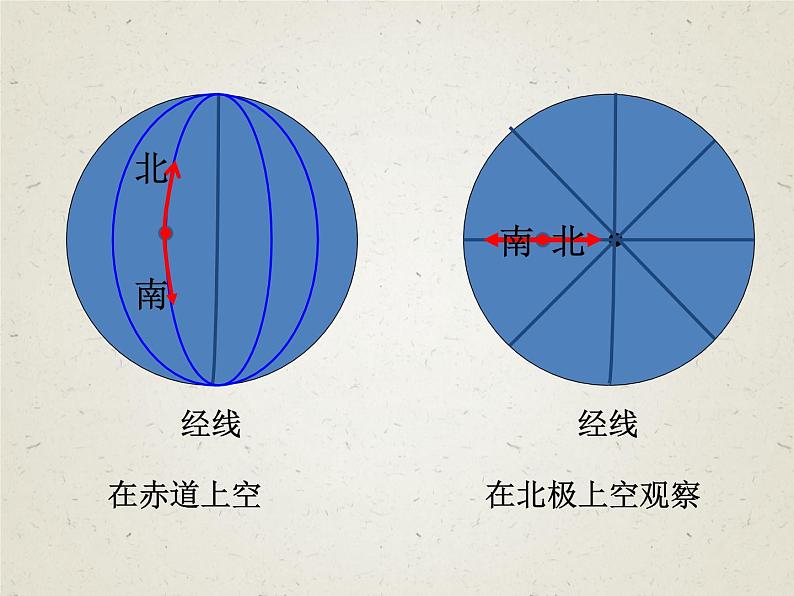 地球专题课件-初中地理（全国通用）第8页