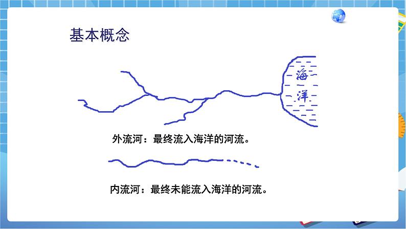 人教版八上2.3 河流（第一课时)课件+教案+同步练习06