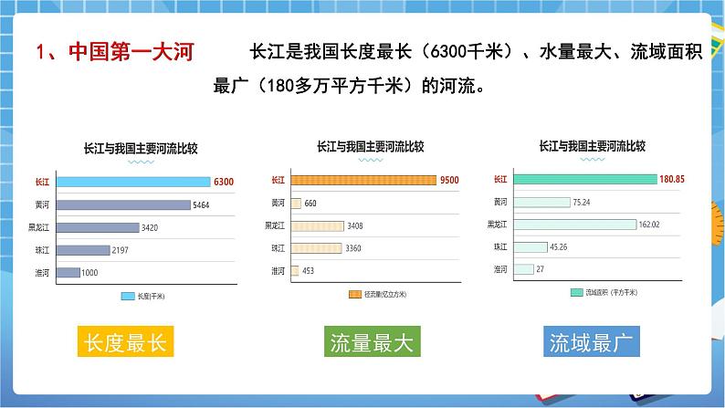 人教版八上2.3 河流（第二课时)课件+教案+同步练习06