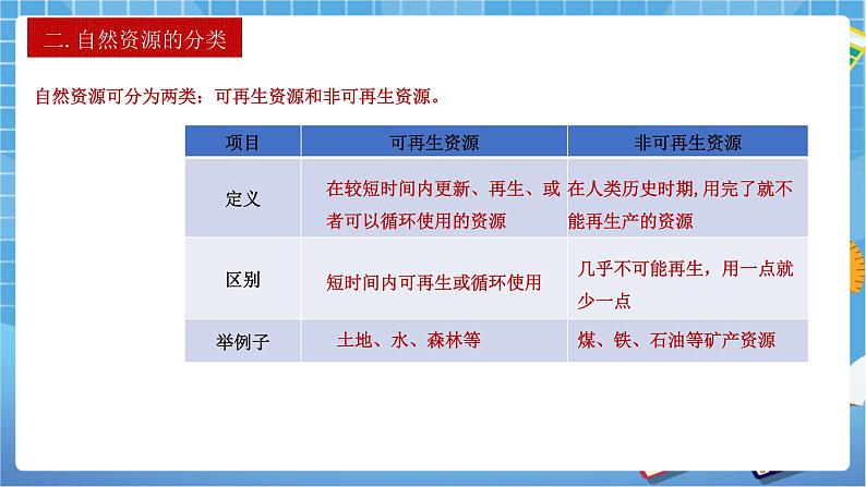 人教版八上3.1 自然资源的基本特征 课件+教案+同步练习07