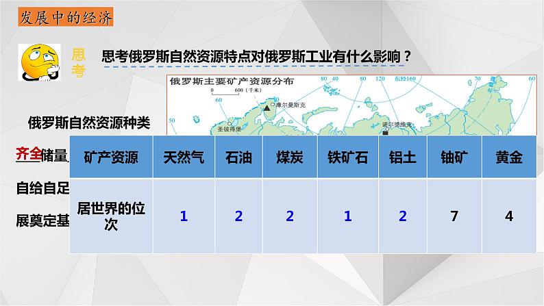 8.3俄罗斯 第二课时 课件  2021-2022学年七年级地理下册（湘教版）06