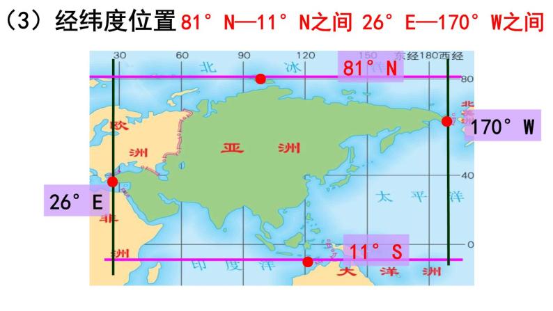 6.1位置和范围课件PPT07