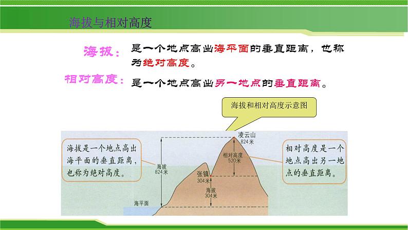 地形图的判读课件PPT03