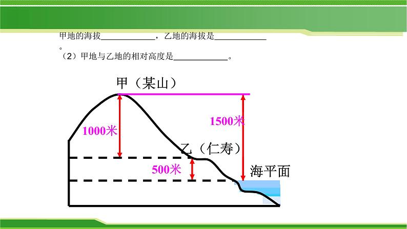 地形图的判读课件PPT04