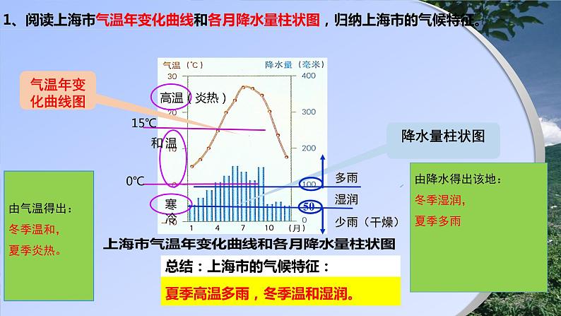 世界的气候课件06