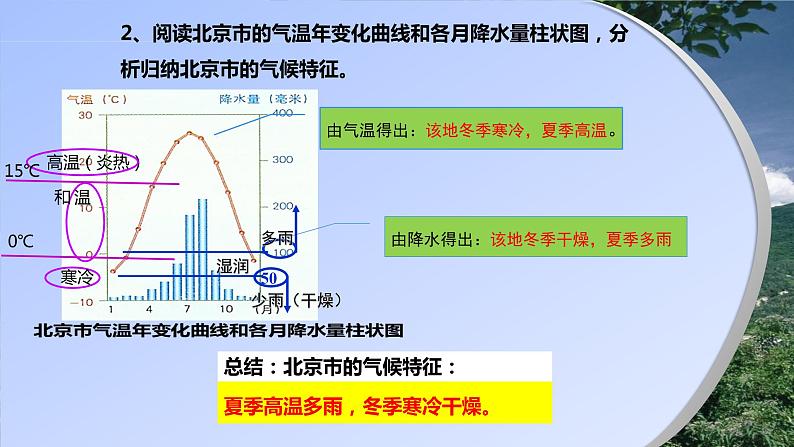 世界的气候课件07