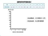 降水的變化與差異課件PPT
