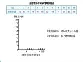 降水的变化与差异课件PPT