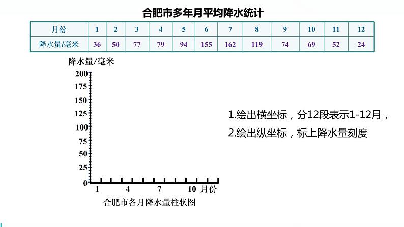 降水的变化与差异课件PPT第5页