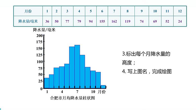 降水的变化与差异课件PPT第6页