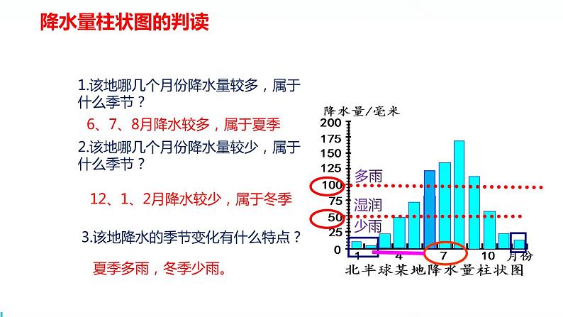 降水的变化与差异课件PPT第8页