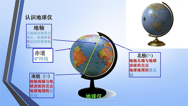 地球仪与经纬网课件PPT02