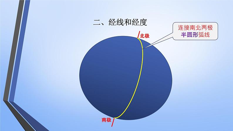 地球仪与经纬网课件PPT03