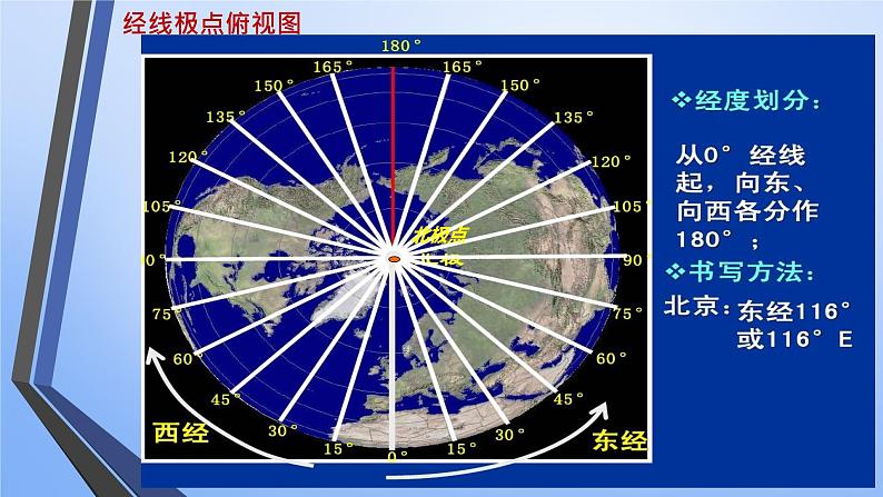 地球仪与经纬网课件PPT06