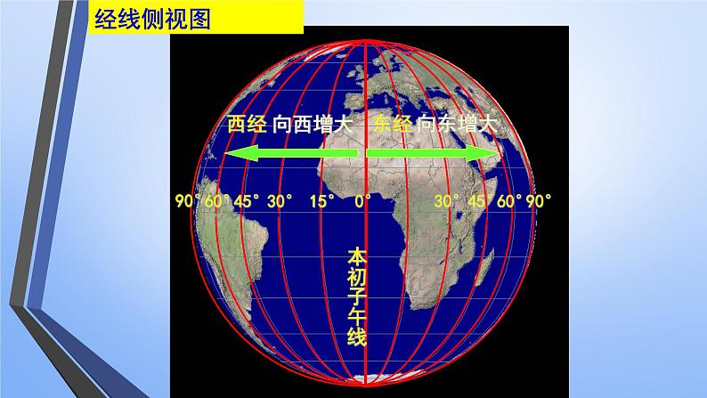 地球仪与经纬网课件PPT07