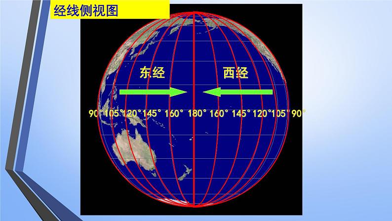 地球仪与经纬网课件PPT08