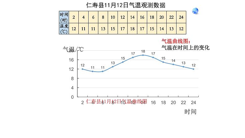 气温的变化差异课件PPT第7页