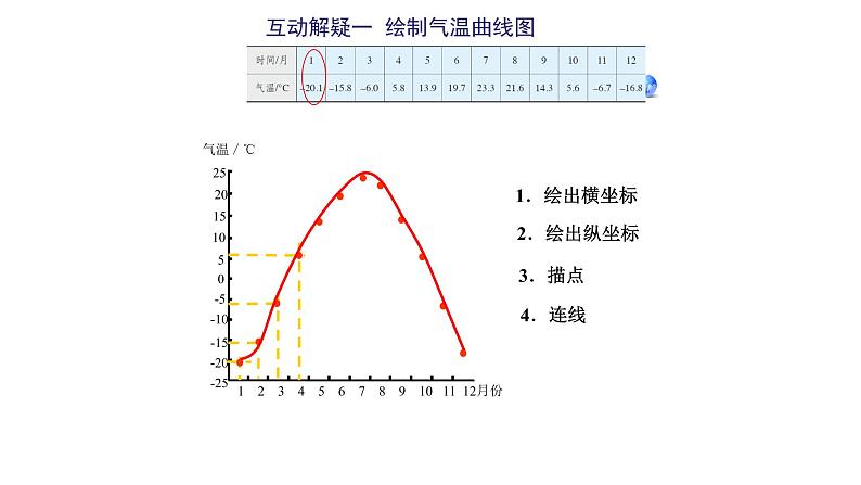 气温的变化差异课件PPT第8页