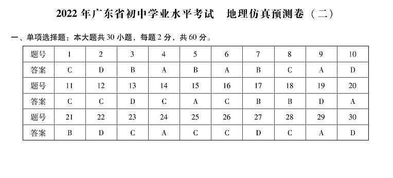 地理-预测卷-参考答案及评分参考2第1页