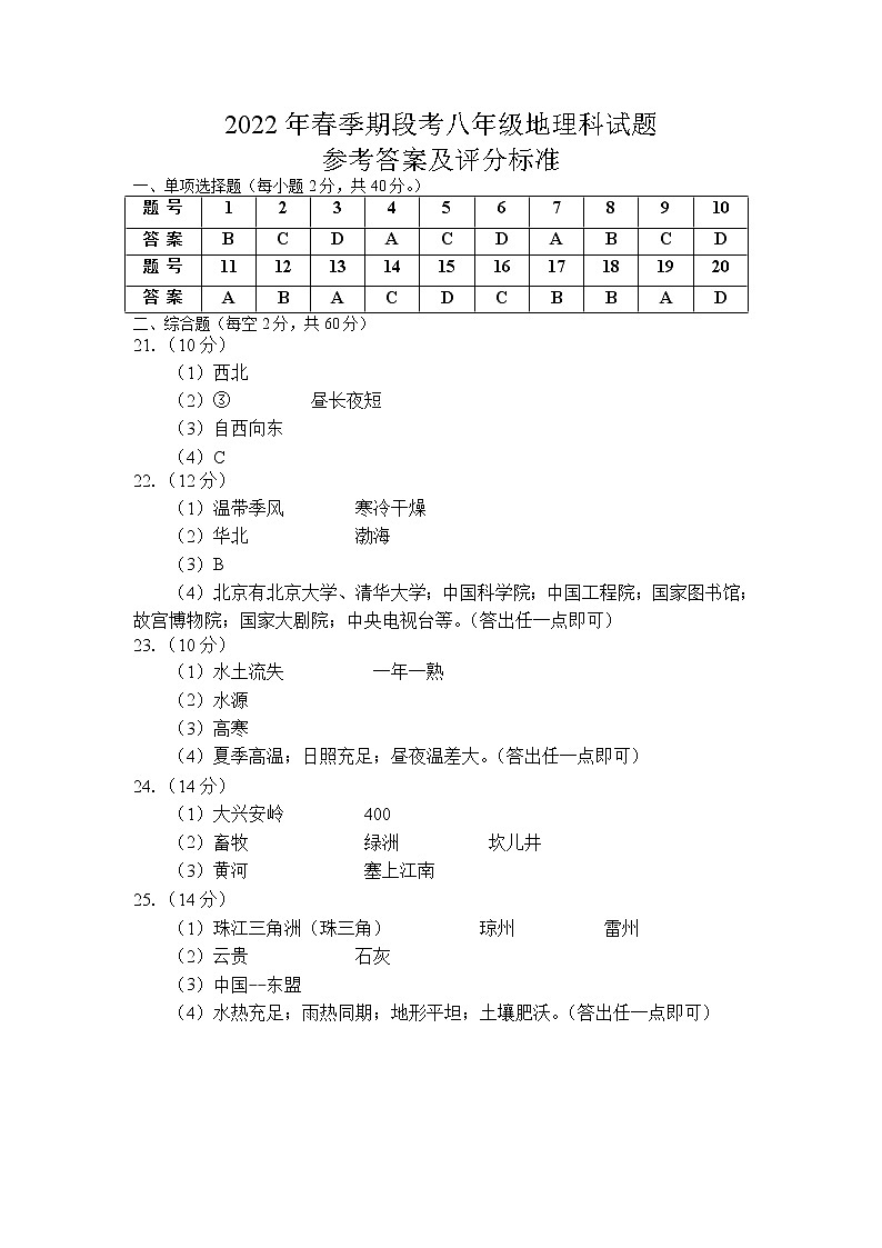 2022年广西贵港市平南县初中学业水平考试第二次模拟地理试题（有答案）01