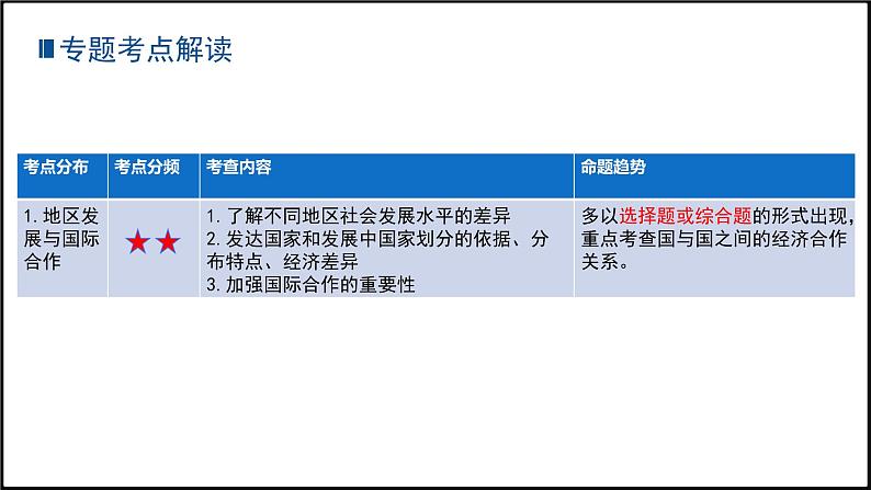 2022年中考地理总复习第10课时：世界的发展差异课件PPT02