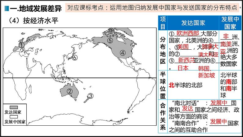 2022年中考地理总复习第10课时：世界的发展差异课件PPT06