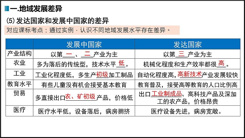 2022年中考地理总复习第10课时：世界的发展差异课件PPT07