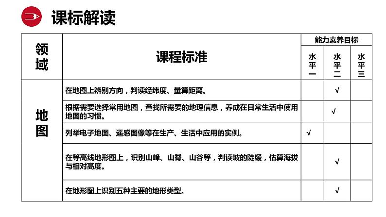 2022年中考地理总复习第3、4课时：地图的阅读、等高线地形图课件PPT第2页