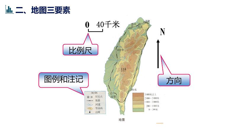 2022年中考地理总复习第3、4课时：地图的阅读、等高线地形图课件PPT第7页