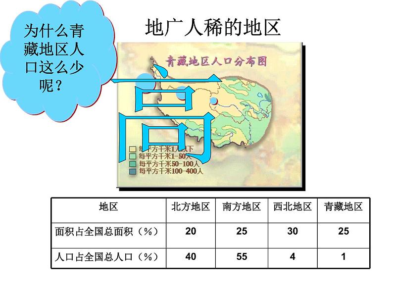 商务星球版八下地理 9.1青藏地区 区域特征 课件07