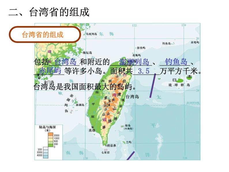 中图版七年级下册地理 7.2台湾省 课件07