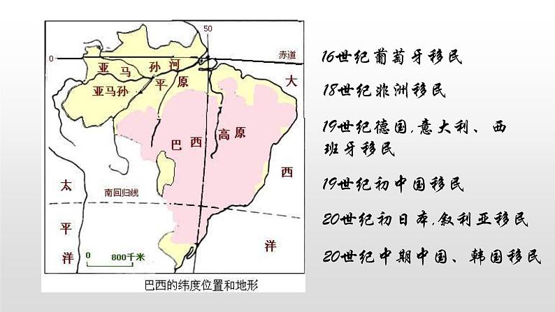 2022七年级地理商务星球版商务星球版8.5第五节 巴西44张PPT第8页