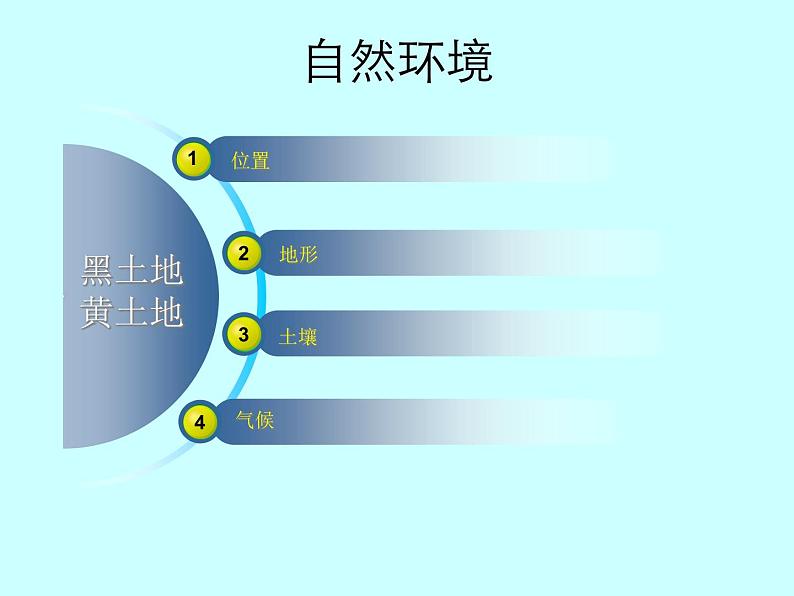 人教版八年级下册地理课件 6.1自然特征与农业03