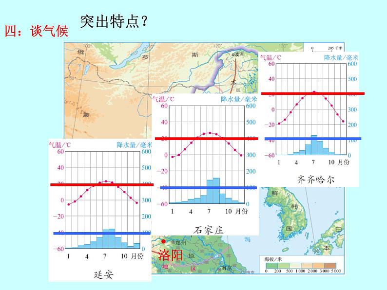 人教版八年级下册地理课件 6.1自然特征与农业08