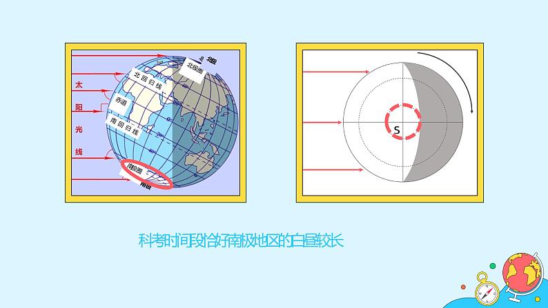 第十章 极地地区（43张）-2021-2022学年人教版地理七年级下册课件第5页