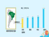 9.2《巴西》（22张）-2021-2022学年人教版地理七年级下册课件