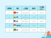 9.2《巴西》（22张）-2021-2022学年人教版地理七年级下册课件