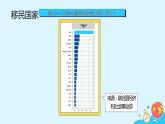 9.1《美国》（21张）-2021-2022学年人教版地理七年级下册课件